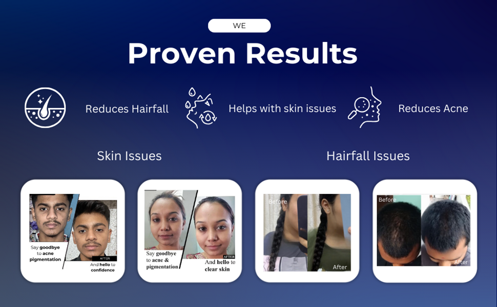 Proven Results