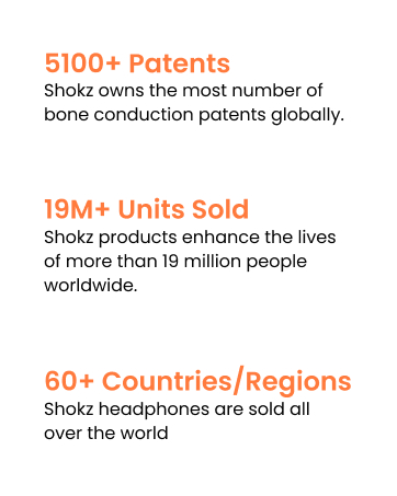5100+patents