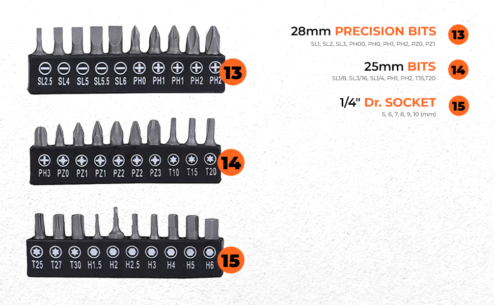 BLACK+DECKER BMT154C Hand Tool Kit for Home & DIY Use (154-Piece)