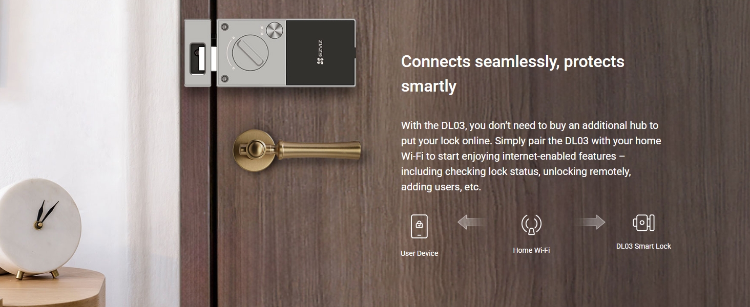 No Connectivity Hub Needed