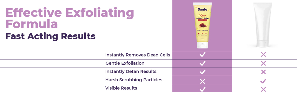 Sanfe Kesar Peeling Gel